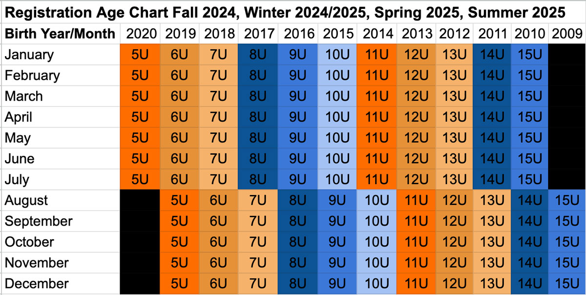 registration-age-chart-24