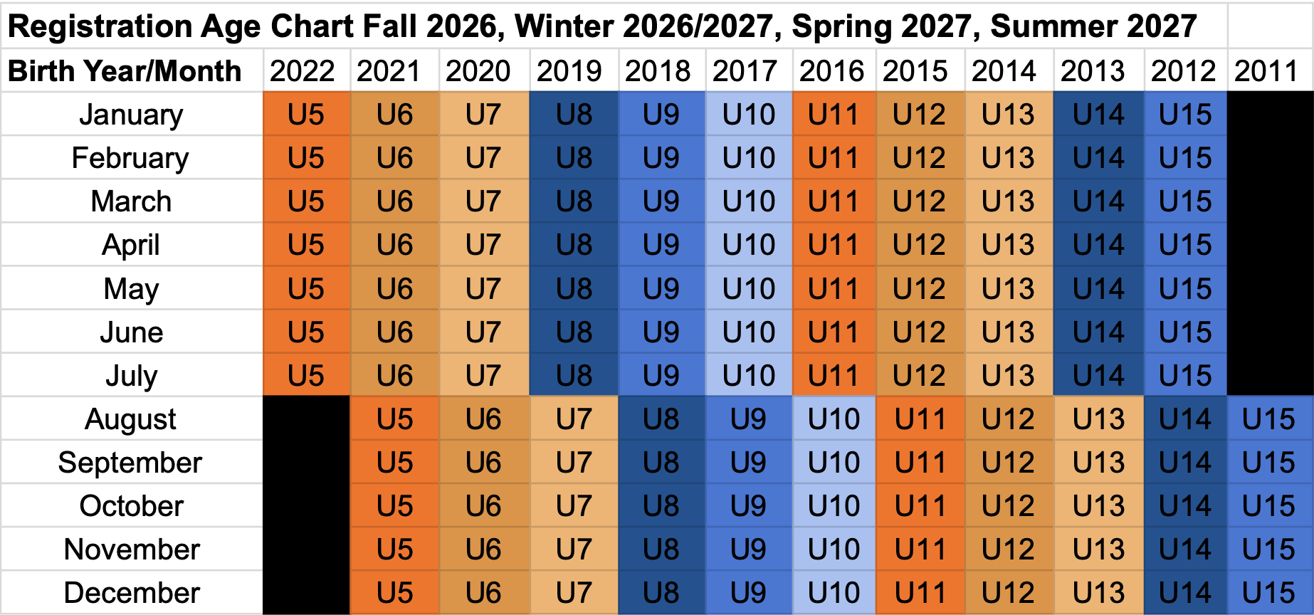 Rec Registration Age Chart '26_27